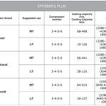 EptaBerg Plus