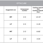 EptaCube
